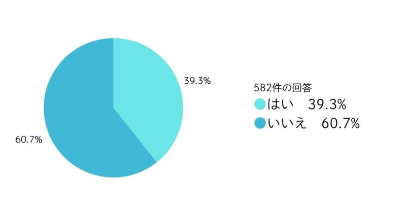 小学校での音楽系の課外活動について